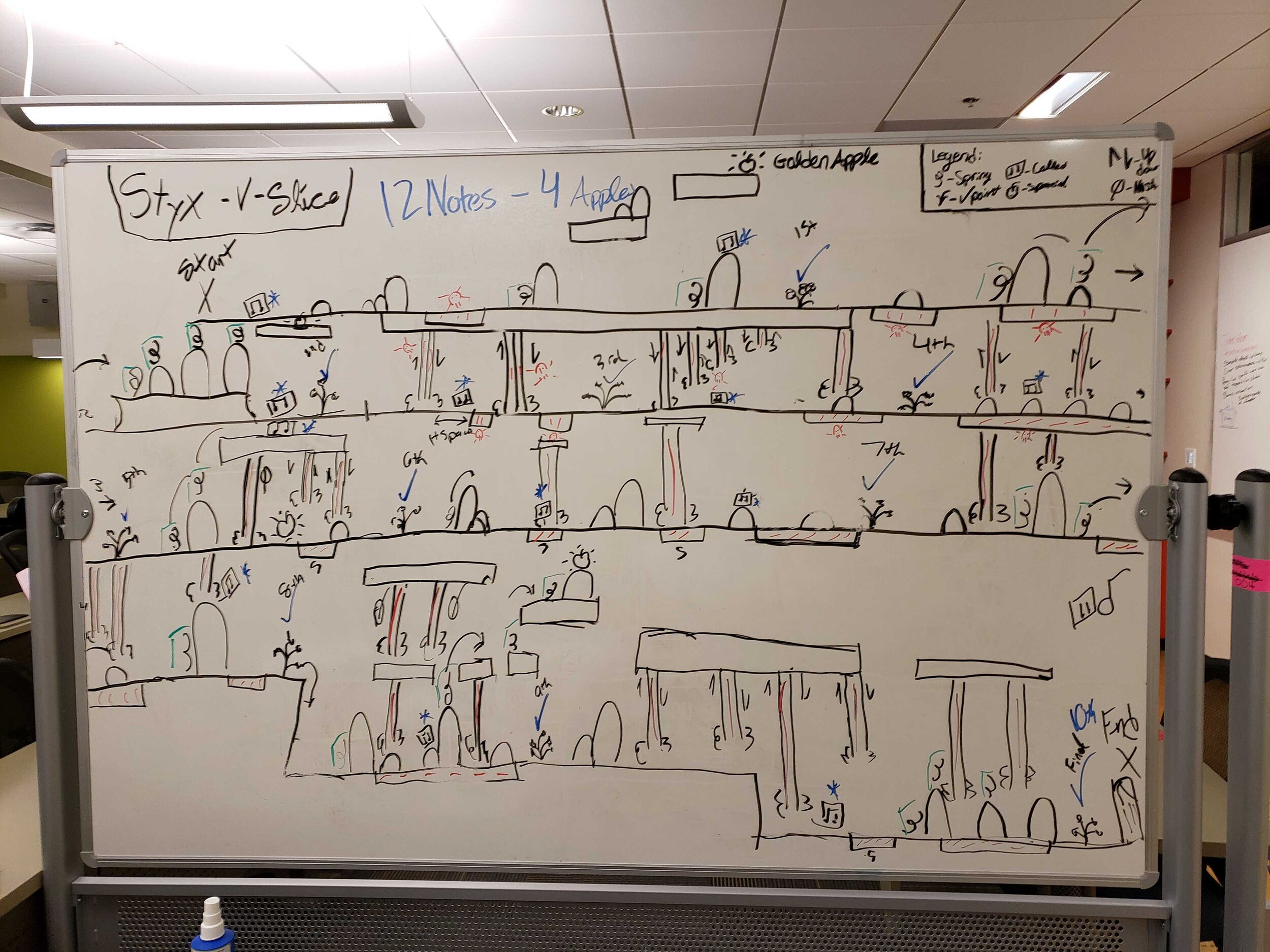 A photo of a whiteboard containing a paper prototype for the first level of Eury's Song, called "Styx".